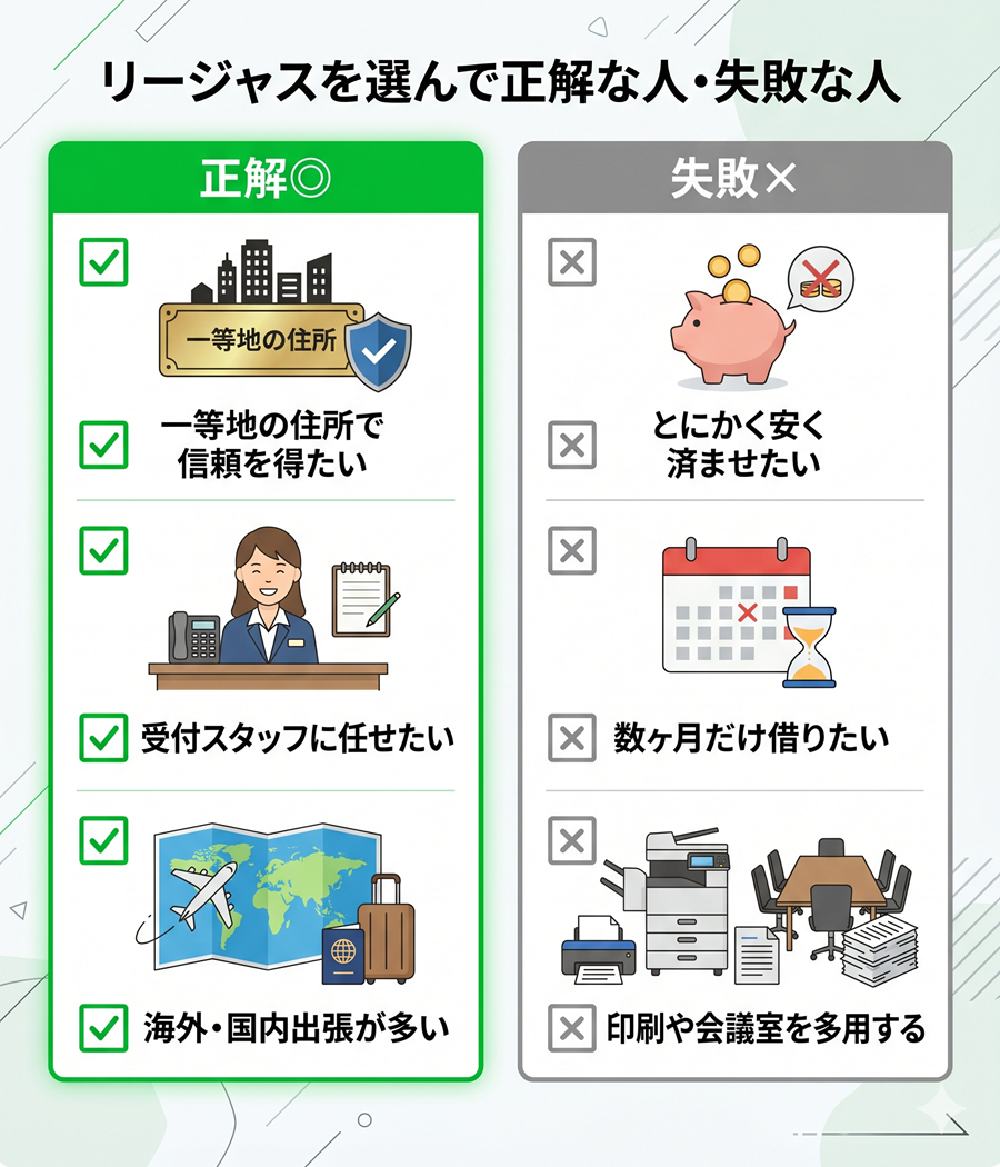 リージャスが向いている人と向いていない人の特徴チェックリスト